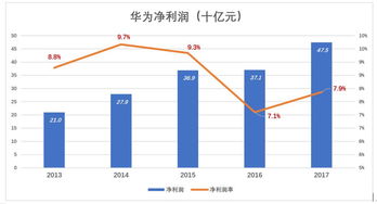 小米估值400亿美元，华为估值多少