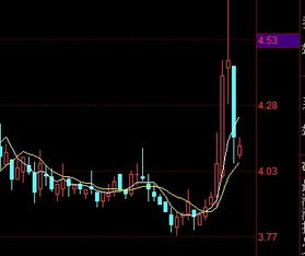 股票方面；早晨之星的信号为什么比早晨十字星的信号弱，清高手指点