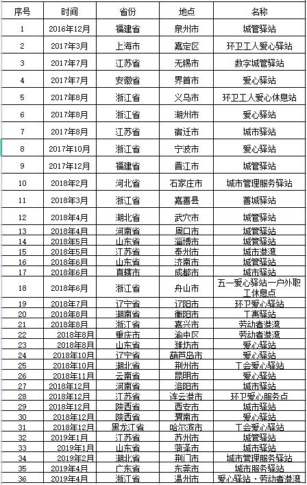 重磅 城管驿站浙江省地方标准正式发布