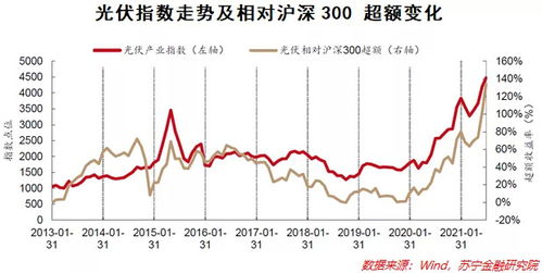 股票指数与投资收益有什么关系?