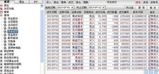 焦点科技股吧