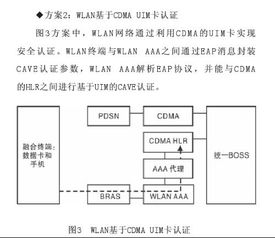 wlan毕业论文