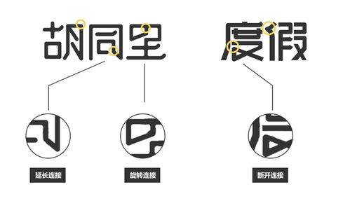 详细解析中文字体的设计过程