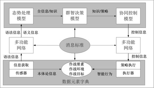 操作思路是什么意思?