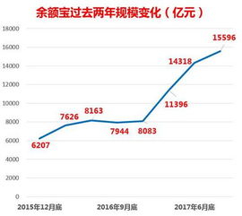 中信银行分红是已什么方式给股民的？ 是直接打钱