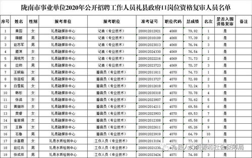 组织部招人通告范文_陇南事业单位招聘公告解读？