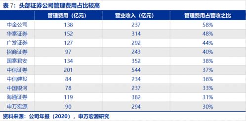 广州有哪间证券营业厅是比较多股民看盘的？股票