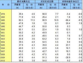 下列项目是否应当计入GDP？