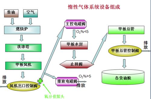 哪些是惰性气体?