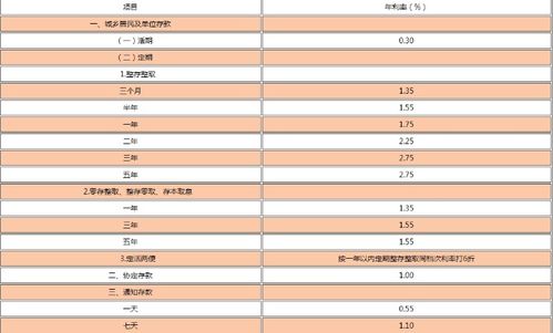 目前中国农业银行定期存款利率为多少