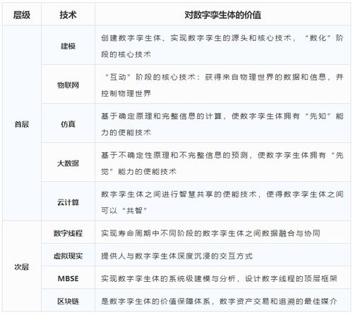 仿真秀学院 数字孪生体进化论 厘清数字孪生体系全貌 附白皮书下载