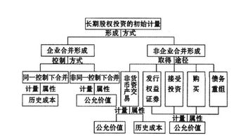 什么叫做净资产？能通俗解释下吗！谢谢大神