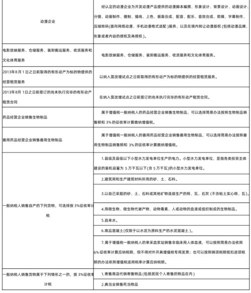 一般纳税人出售废旧物资应如何上税及相关的税务政策