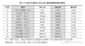 一个上市公司的总值和流值为什么不一样