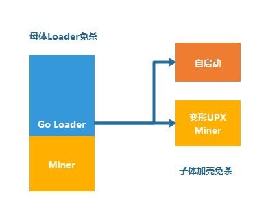 矿币交易所 SafeTrade “跑路”罗生门，POW 币种陷流动性危机