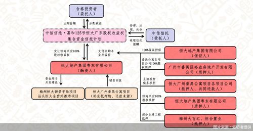 中信信托贵能项目信托计划，具体是怎么样的？在哪里购买？