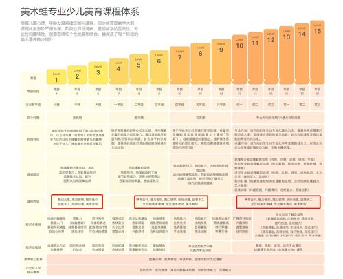 美术宝 画啦啦和美术蛙大评比,三招学会快速选择少儿美术机构