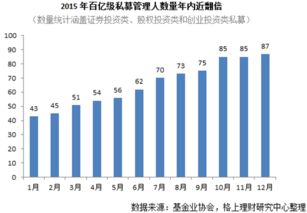 阳光私募基金到底是什么？是指数？还是一个名字统称？还是一家公司？还是几家公司？