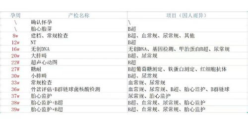 北京大学第一医院最新产检攻略：重要产检项目、产检流程及孕妈经验分享2024