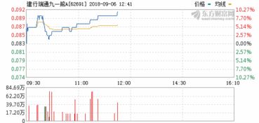沪A6001939建设银行走势如何?