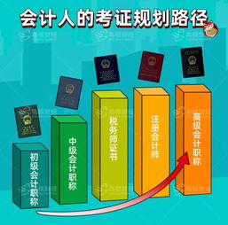 非会计专业转行会计，怎么才能入行啊？ 考了从业也找不到工作，求指点思路