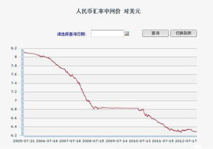 今天美元对人民币的汇率是多少？急！谢谢