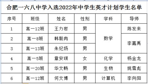 合肥一六八中学2021年科技教育十大精彩时刻