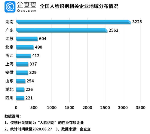 1至11月北京流向津冀技术合同成交额超210亿元
