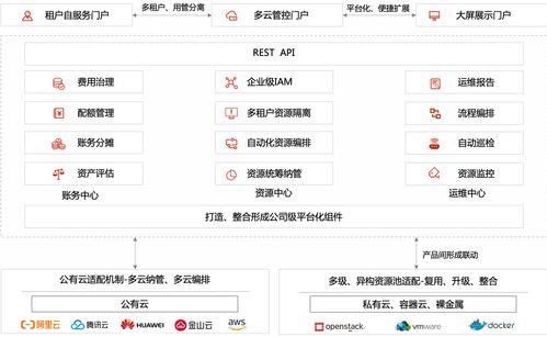 多云管理平台