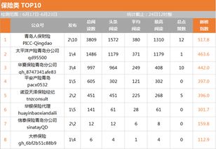 如何购买95511车险(怎么加入平安保险车险)