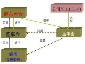 企业法人治理结构包括哪些内容？