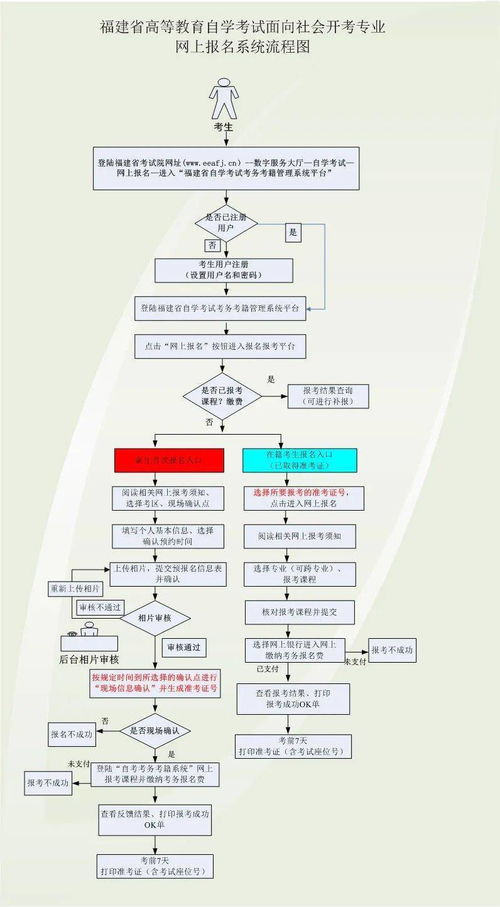 深圳大专自考报名地址,深圳自考报名在哪里？