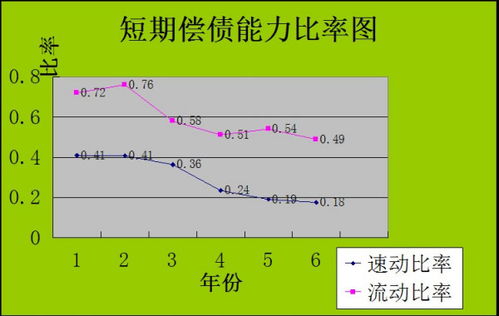 偿债能力的结论怎么写 浅析企业偿债能力分析方法