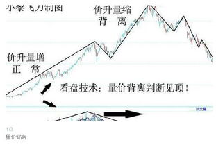 量价背离是什么意思？价量背离或价升量减得原因