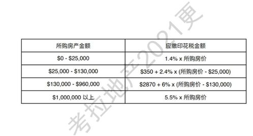 结转印花税的数是怎样来的