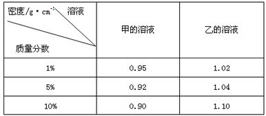 怎样区分四种含碳质量分数分别为0.45%，0.8%，1.2%，4.5%铁碳合金