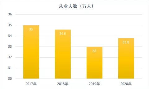 基金，证券，股票哪个挣钱多？怎么操作？