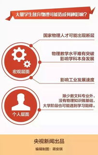 天津实施新高考改革 3 3 高考模式下该学习什么科目 