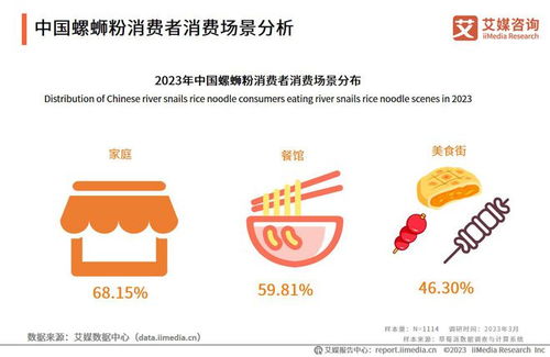 艾媒咨询 2023年中国螺蛳粉行业发展现状及消费行为分析报告