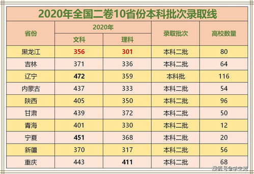 2+2国际本科分数要求(图1)