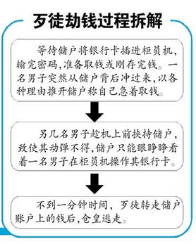 银行账户冻结后怎麽在取钱