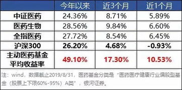 中欧医疗健康是什么类型的基金