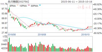 核电中的钢铁公司股票代码