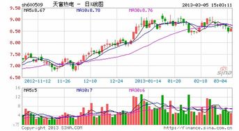 天富热电现在如何操作