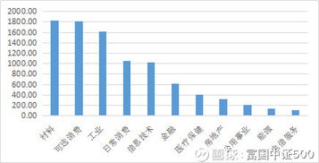 成份股是什么？成分股和权重股什么区别?