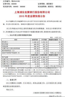 浦发银行2015一季度季报中，净利润现金含量(%)为啥是负-727啊，有风险吗？