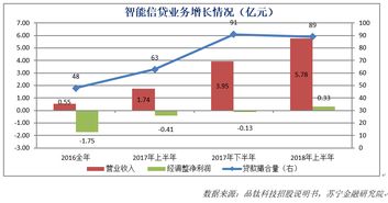 哪些指标可以判断一家公司是否缺钱或需要融资