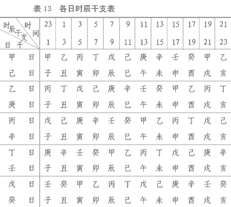 干支律吕图片 搜狗图片搜索