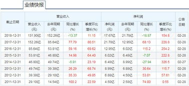 他们竟然都投入了国企的怀抱