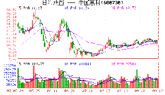 问中国高科和哪些股票是同板块的